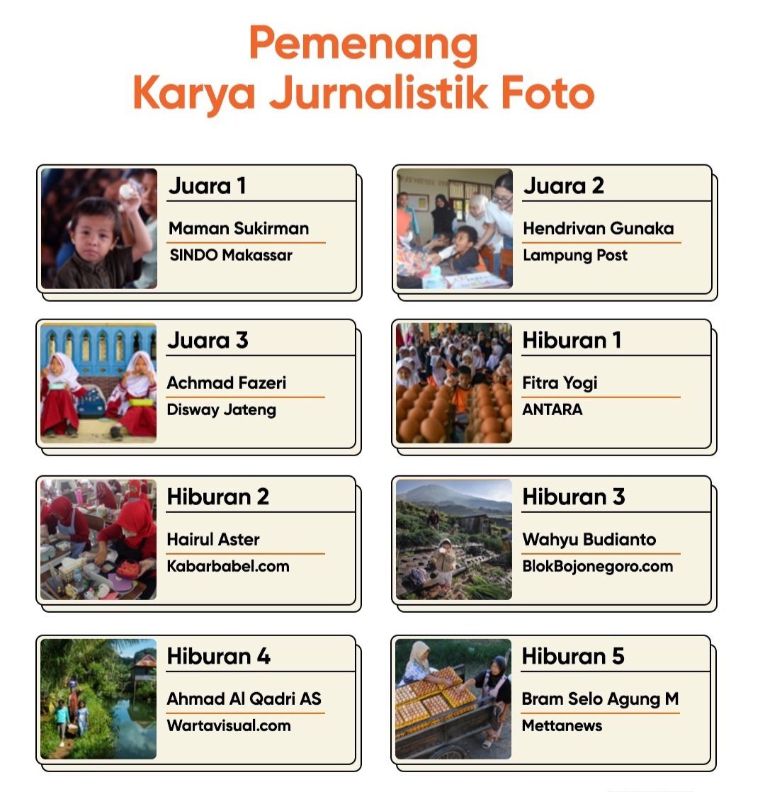 Jurnalis Foto blokBojonegoro.com Wahyu Budianto Sabet Juara Hiburan...