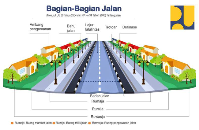 Tertib RuMiJa Jadi Syarat Peningkatan Infrastruktur Jalan