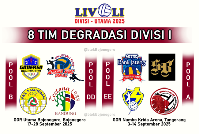 Degradasi di Livoli Divisi I, Inilah Daftar 8 Tim Lengkap
