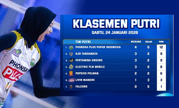 Klasemen Proliga 2026 Putri: Gresik Phonska Plus Kokoh di Puncak Klasemen, Electric PLN Nomor Empat