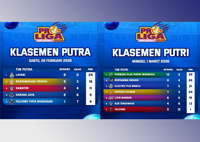 Klasemen Lengkap Proliga 2026, Jakarta LavAni dan Gresik Phonska Plus Berkuasa di Puncak