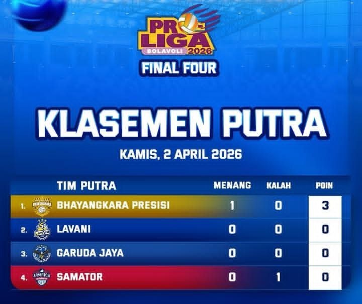 Klasemen Sementara Final Four Putra: Jakarta Bhayangkara Presisi di Puncak