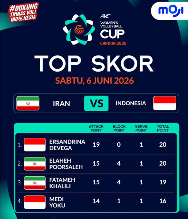 Caca Menggila dengan 20 Poin, Bantu Timnas Voli Putri Indonesia Kalahkan Iran 3-1