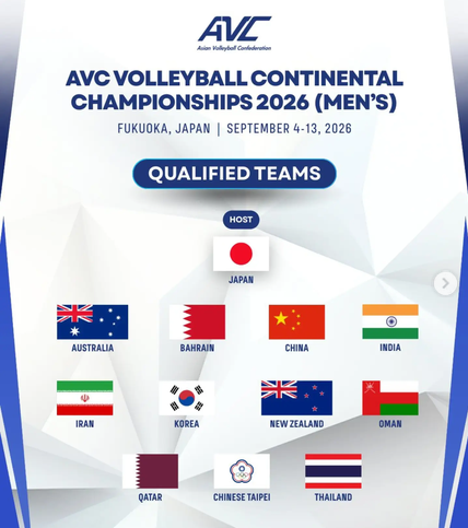 Inilah Tim Peserta AVC Men's Volleyball...