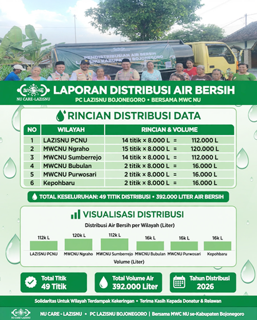 392.000 Liter Air Bersih Bantuan LAZISNU Bojonegoro Bersama...