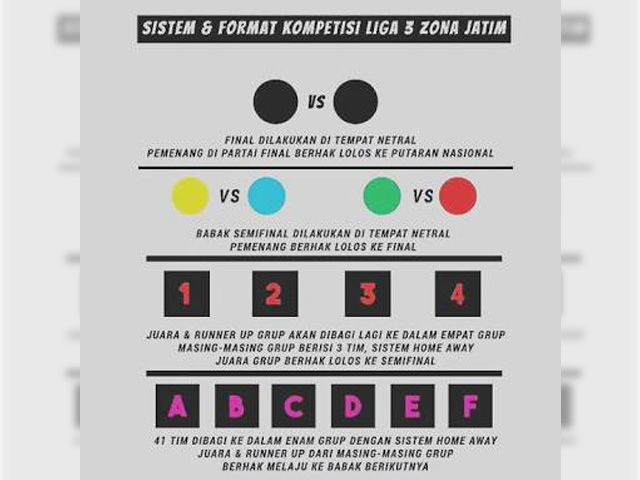 Inilah Format Kompetisi Liga 3 Zona Jawa Timur