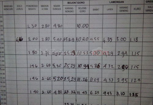 Pukul 21.00 WIB, Tinggi Air Capai 11.54 Phielschall
