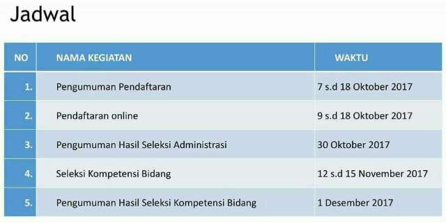 Pengumuman Hasil Seleksi Pendamping PKH Ditunda?