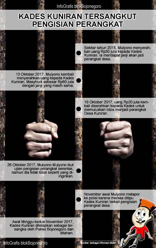 Hayo.., Siapa Menyusul Kades Kuniran Ditahan?
