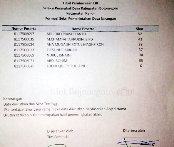 Ha...! Ada Peserta Ikut Ujian Dapat Nilai Nol?