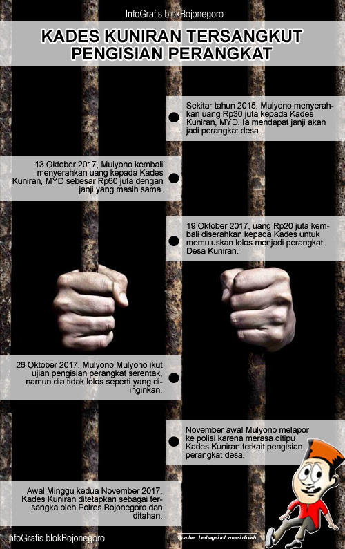Sampai Malam, Polres Periksa Enam Kades