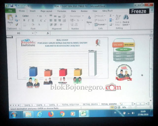 Quick Count, Data 13% yang Masuk Paslon Nomer Satu Unggul