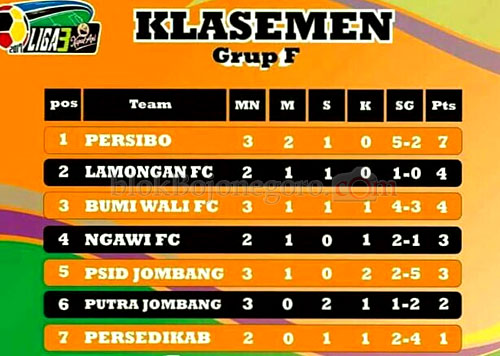 Persibo Mantab di Puncak Klasemen Sementara