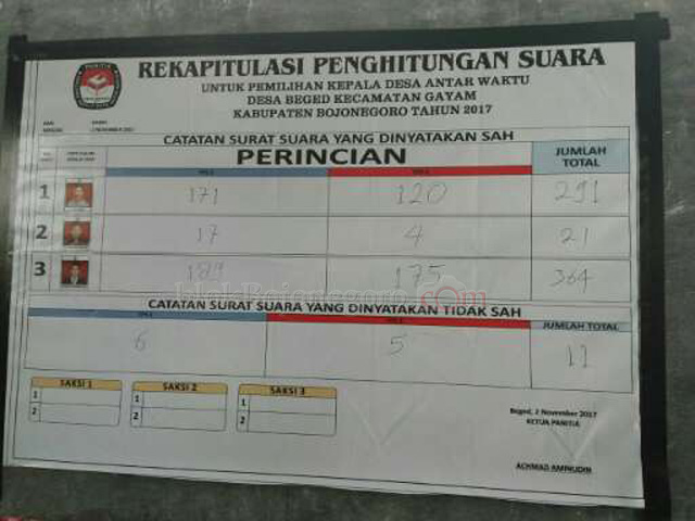 Dapat 364 Suara, Erdino Tri Handoyo Menangkan PAW Beged