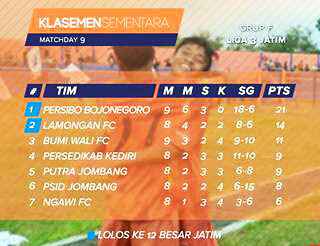 Pekan ke-9, Persibo Masih Bertengger di Puncak Klasemen