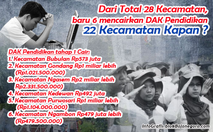 DAK Pendidikan untuk 6 Kecamatan Cair Rp5 M