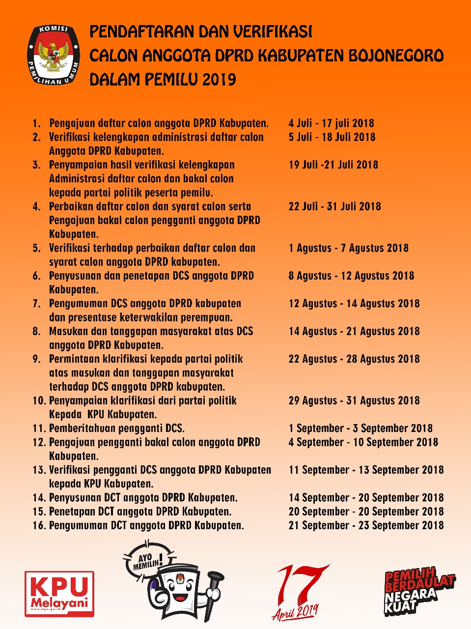 Jelang Berakhirnya Masa Pendaftaran, Belum Satu Pun Bacaleg Terdaftar