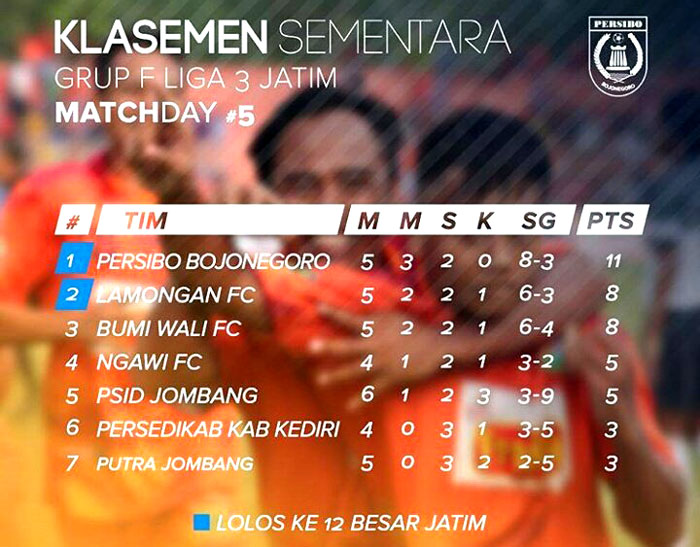 Mantab, Persibo Makin Kukuh di Puncak