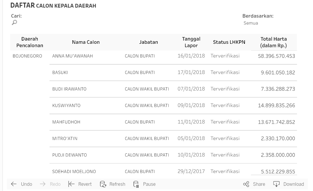 4 Bapaslon, Pasangan Anna-Wawan Paling Tajir