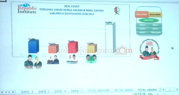 Tim Mulyo-Atine Optimis Menang dari Hasil Quick Count Sementara