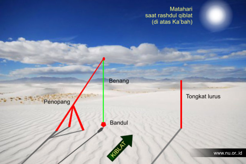 Matahari Tepat di Atas Ka’bah 15 dan 16 Juli, Saatnya Luruskan Kiblat