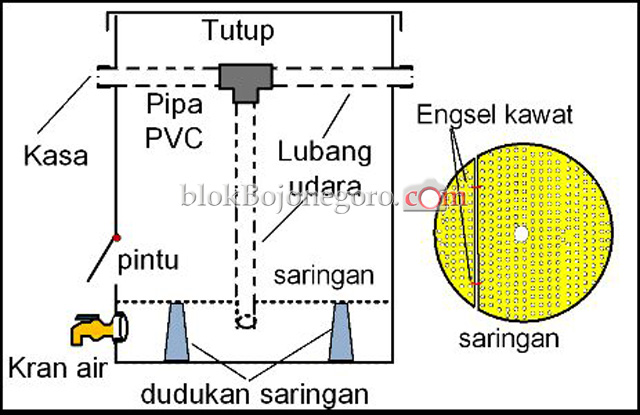 Barang Bekas Disulap Jadi Komposter Ekonomis