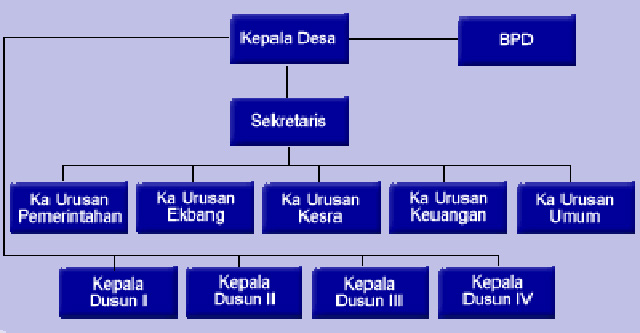 Pendaftaran Calon Perangkat Desa Dibuka Sampai 8 September